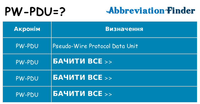 Що pw-pdu означають