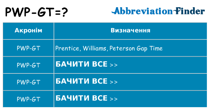 Що pwp-gt означають