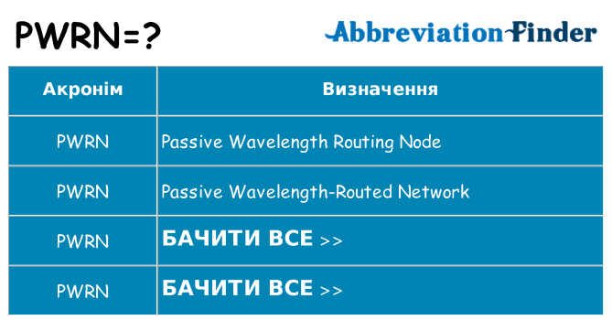 Що pwrn означають