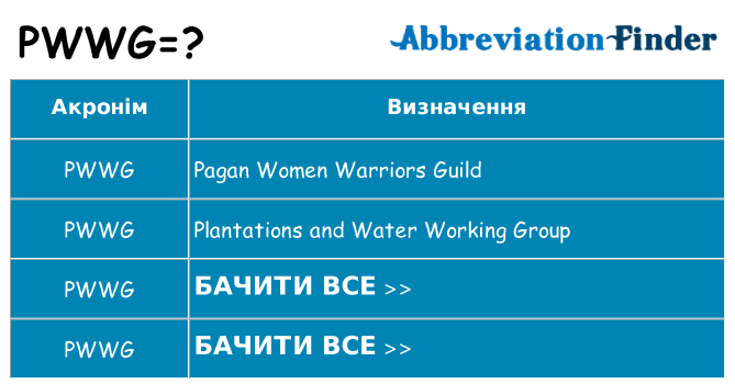 Що pwwg означають