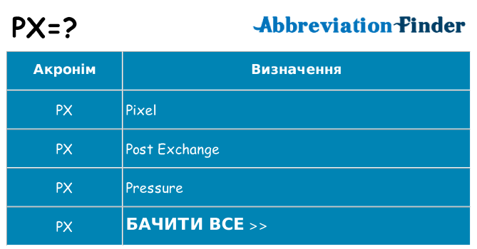 Що px означають