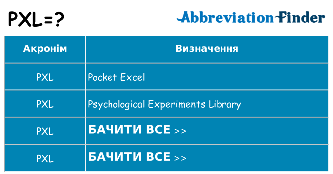 Що pxl означають