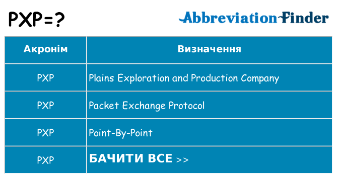 Що pxp означають