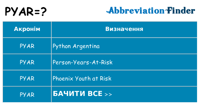 Що pyar означають