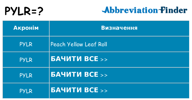 Що pylr означають