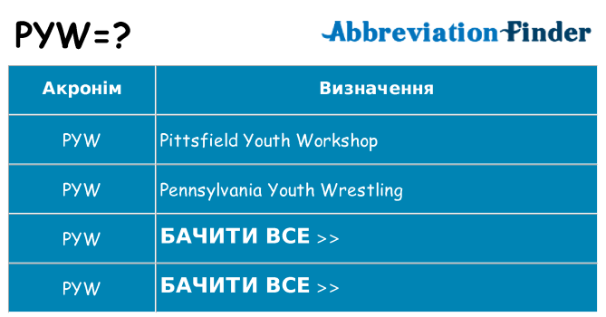Що pyw означають