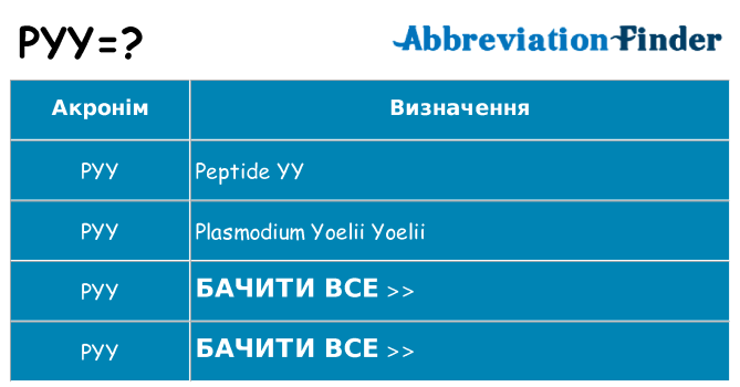 Що pyy означають