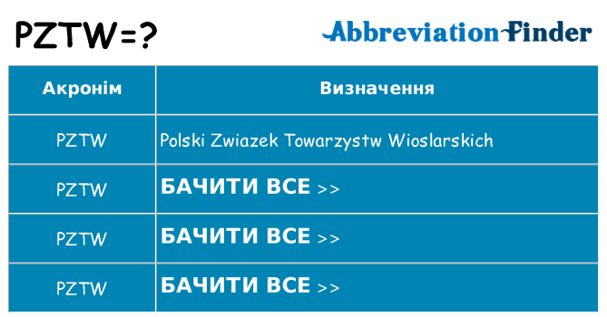 Що pztw означають