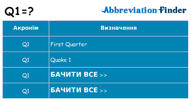 Що q1 означають