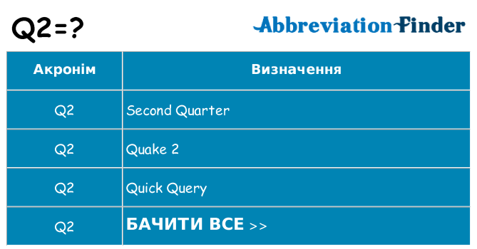 Що q2 означають