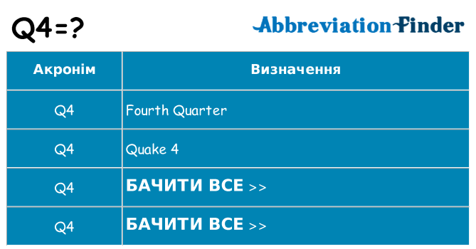 Що q4 означають