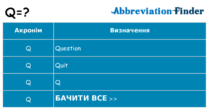 Що q означають