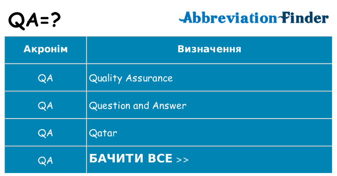 Що qa означають