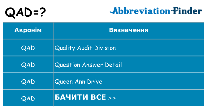 Що qad означають