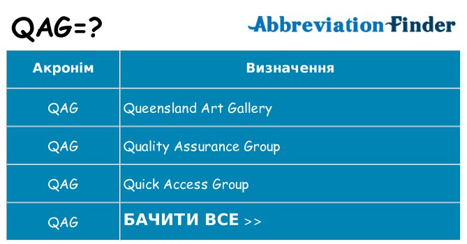 Що qag означають