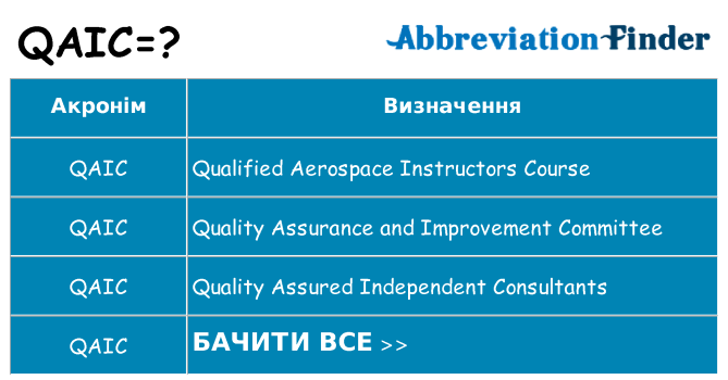 Що qaic означають