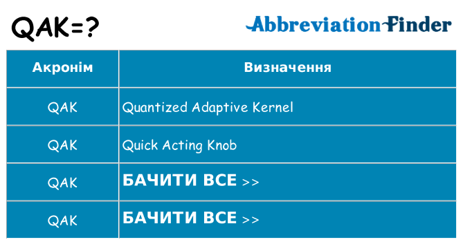 Що qak означають