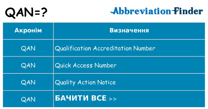 Що qan означають