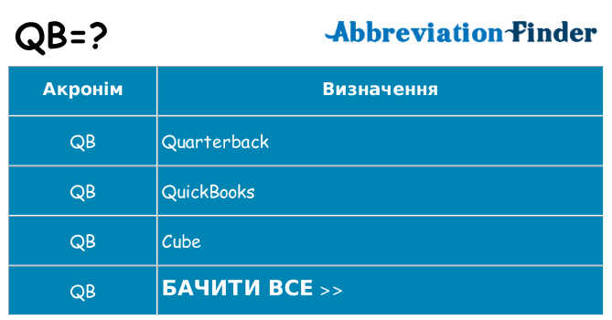 Що qb означають