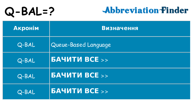 Що q-bal означають