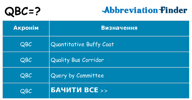 Що qbc означають