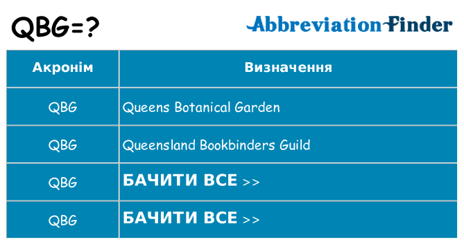 Що qbg означають