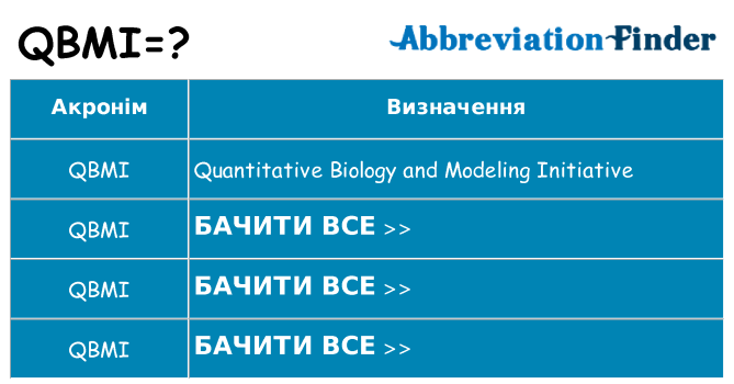 Що qbmi означають