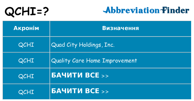 Що qchi означають
