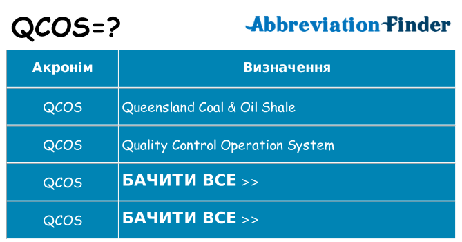 Що qcos означають