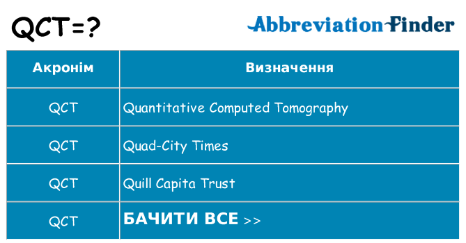 Що qct означають
