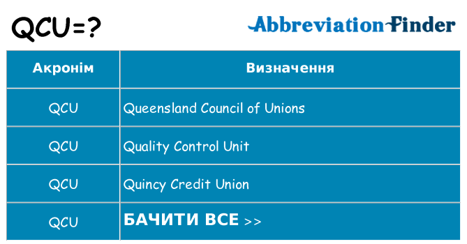 Що qcu означають