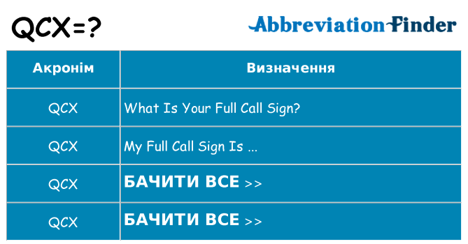 Що qcx означають