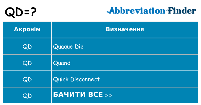 Що qd означають