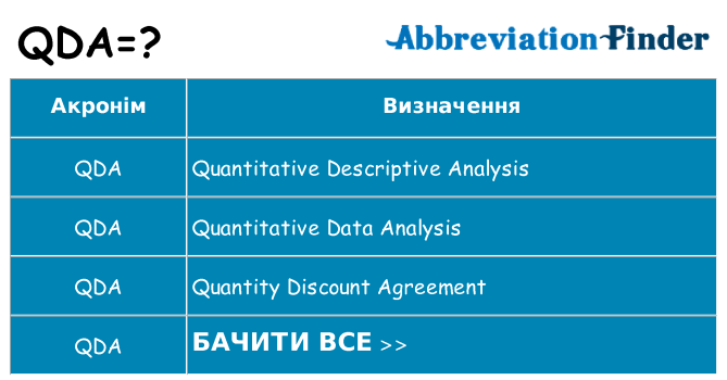 Що qda означають