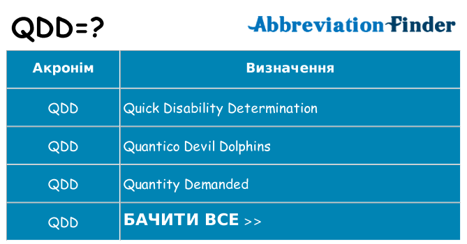 Що qdd означають