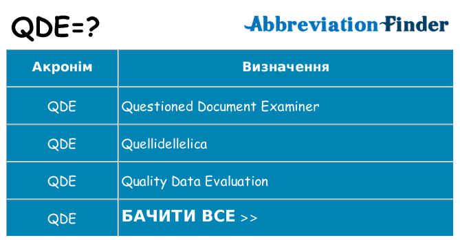 Що qde означають