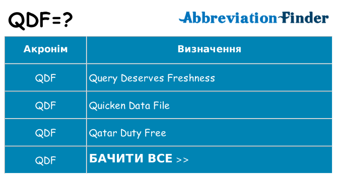Що qdf означають