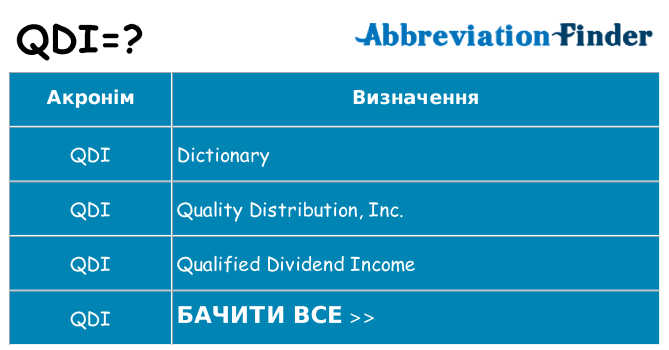 Що qdi означають