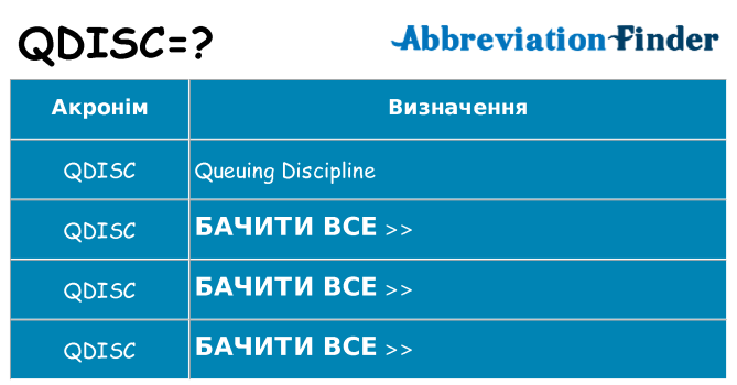 Що qdisc означають