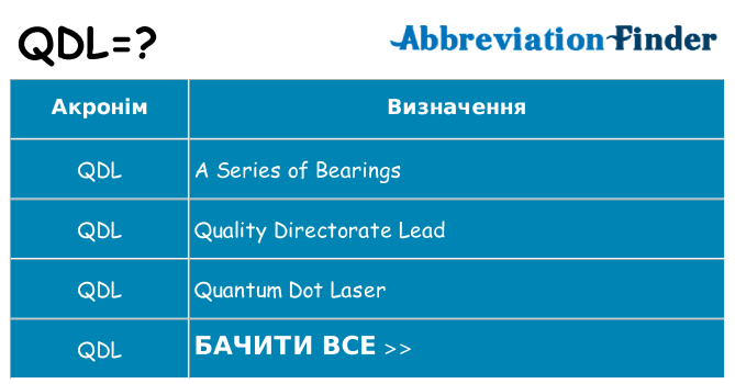 Що qdl означають