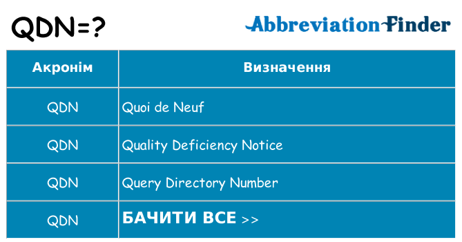 Що qdn означають