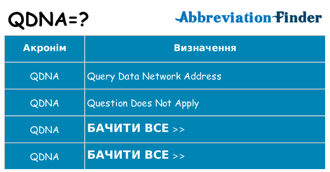Що qdna означають