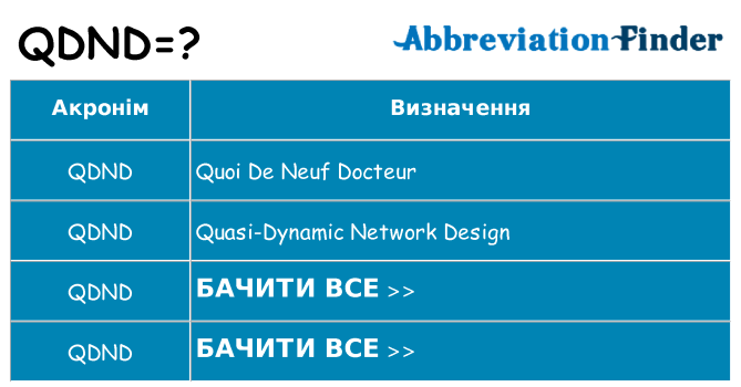 Що qdnd означають