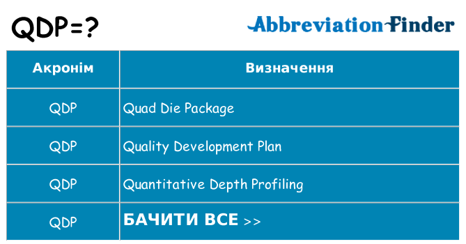Що qdp означають