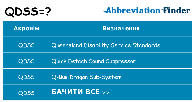 Що qdss означають