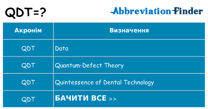 Що qdt означають