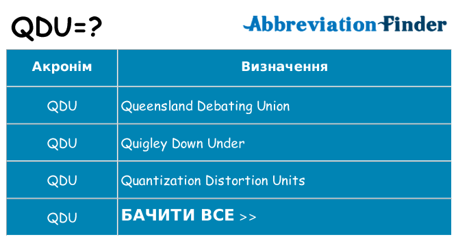 Що qdu означають
