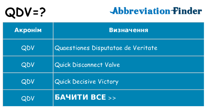 Що qdv означають