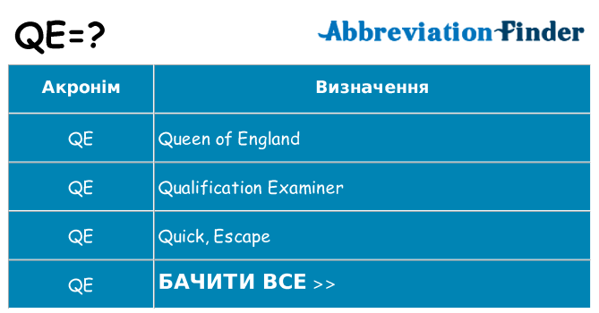 Що qe означають