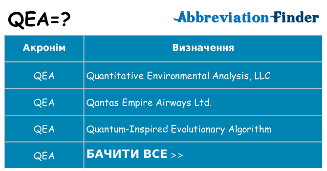 Що qea означають